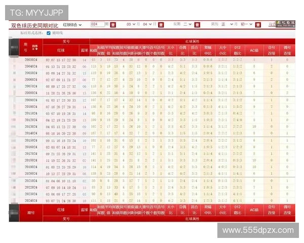 福彩开奖结果历史数据全面汇总查询